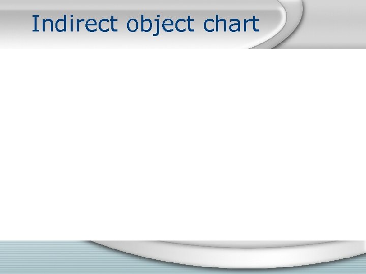 Indirect object chart 