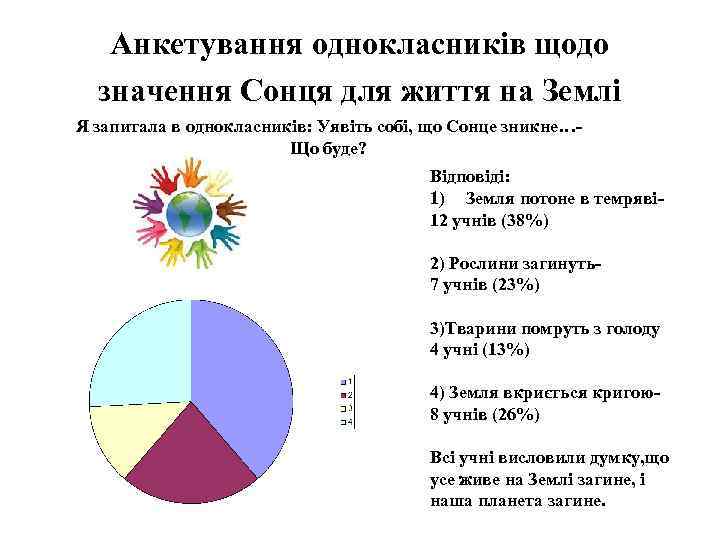 Анкетування однокласників щодо значення Сонця для життя на Землі Я запитала в однокласників: Уявіть
