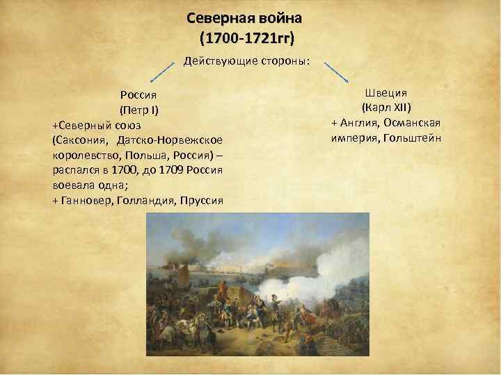 Северная война (1700 -1721 гг) Действующие стороны: Россия (Петр I) +Северный союз (Саксония, Датско-Норвежское