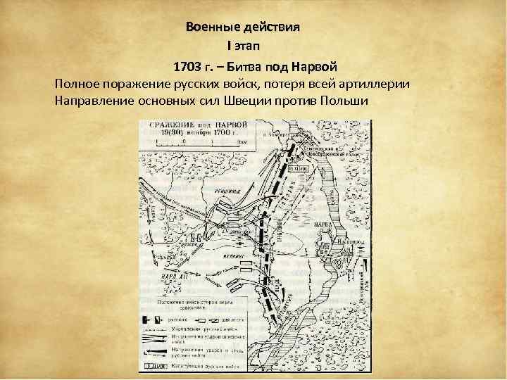 Нарвская битва 1700 схема