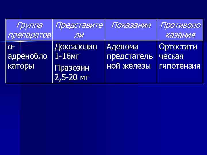 Группа Представите препаратов ли αадренобло каторы Доксазозин 1 -16 мг Празозин 2, 5 -20