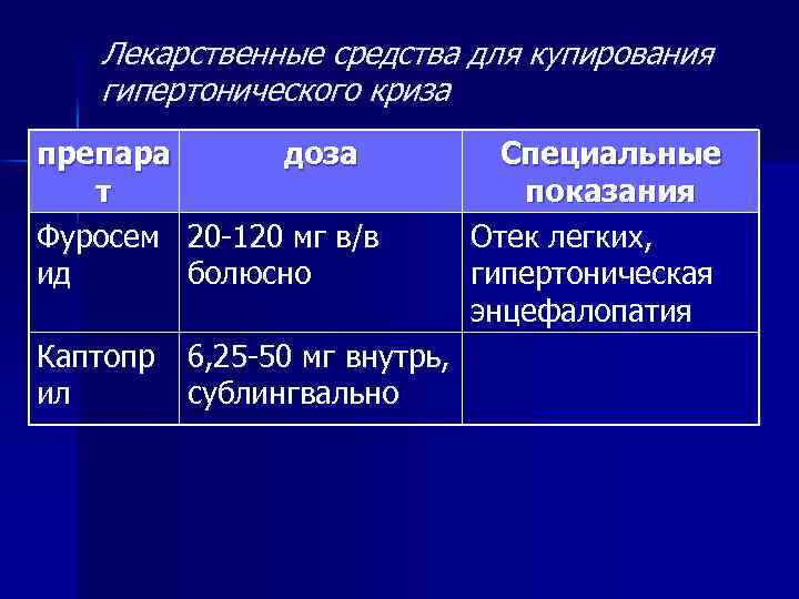 Лекарственные средства для купирования гипертонического криза препара доза т Фуросем 20 -120 мг в/в