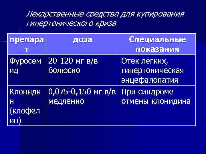 Лекарственные средства для купирования гипертонического криза препара доза т Фуросем 20 -120 мг в/в