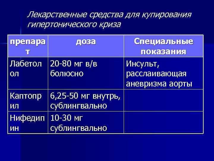Лекарственные средства для купирования гипертонического криза препара доза т Лабетол 20 -80 мг в/в