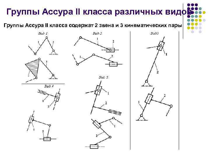 Звенья механизмов кинематические пары