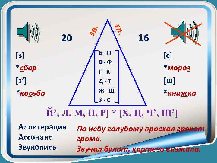 зв. гл. 20 Б-П [з] В-Ф Г-К Д-Т *сбор [з’] *косьба Ж-Ш З-С 16