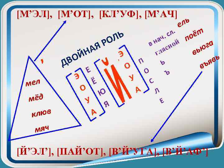 [М’ЭЛ], [М’ОТ], [КЛ’УФ], [М’АЧ] , мел мёд клюв ль е сл. Ь. оёт нач