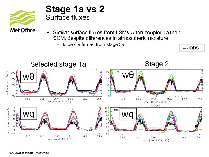 Stage 1 a vs 2 Surface fluxes • Similar surface fluxes from LSMs when