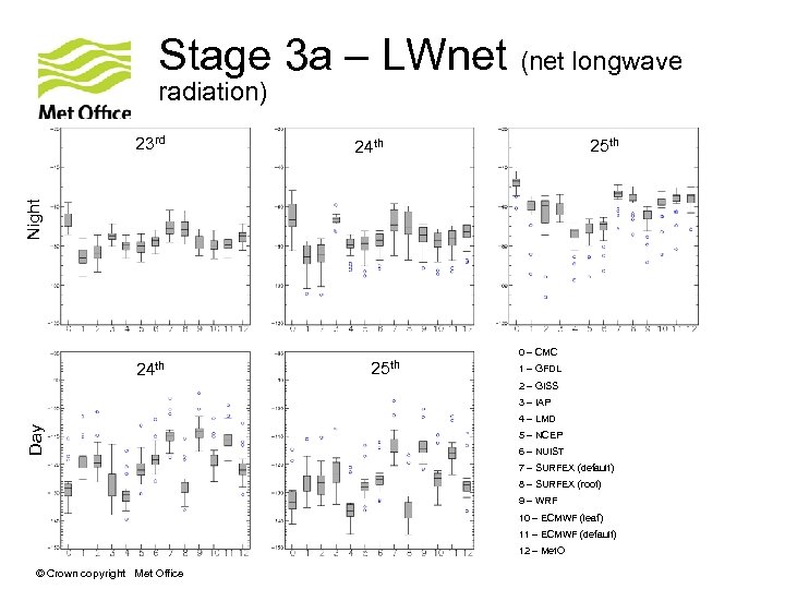 Stage 3 a – LWnet (net longwave radiation) 25 th 24 th Night 23