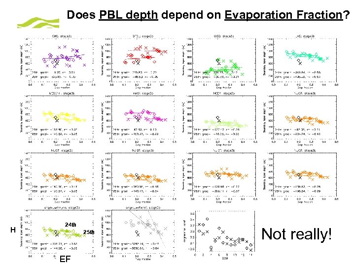 Does PBL depth depend on Evaporation Fraction? H 24 th 25 th EF ©