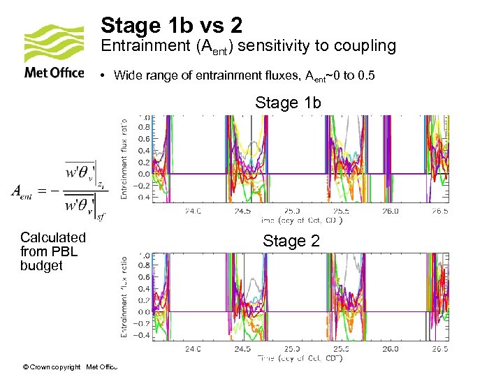 Stage 1 b vs 2 Entrainment (Aent) sensitivity to coupling • Wide range of