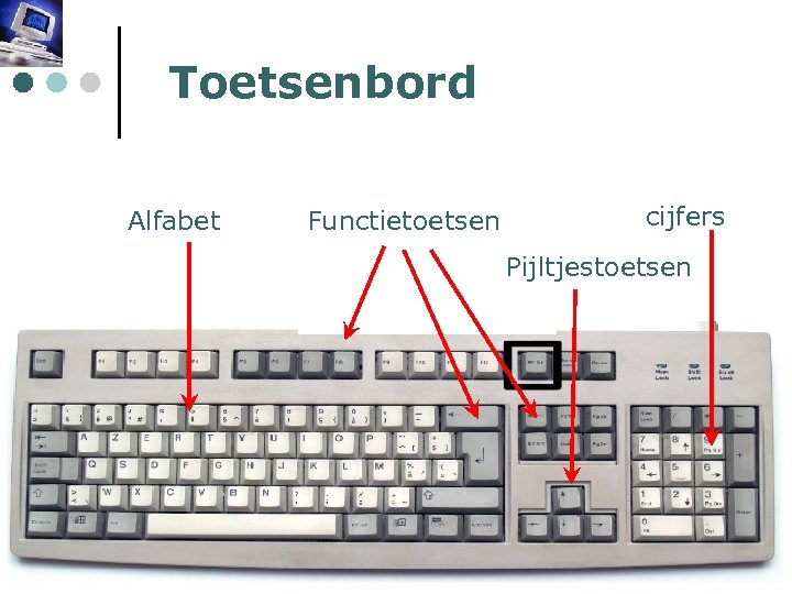 Toetsenbord Alfabet Functietoetsen cijfers Pijltjestoetsen 
