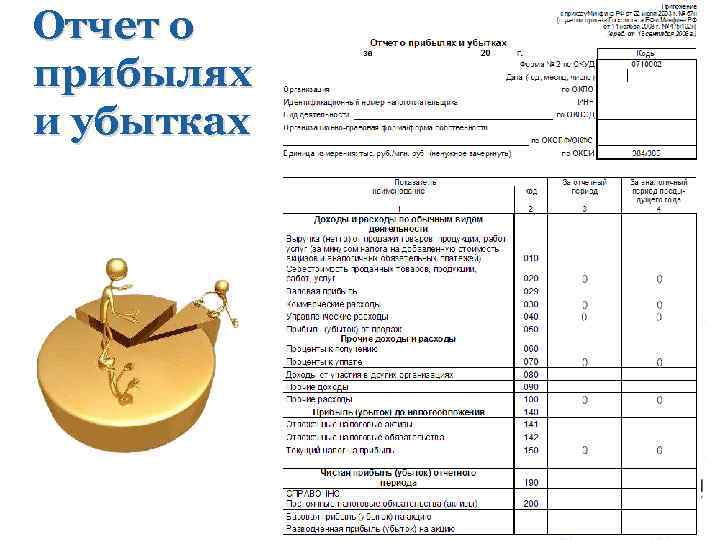 Отчет о прибылях и убытках 