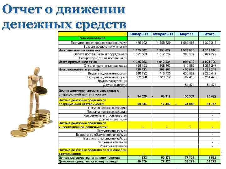 Отчет о движении денежных средств 
