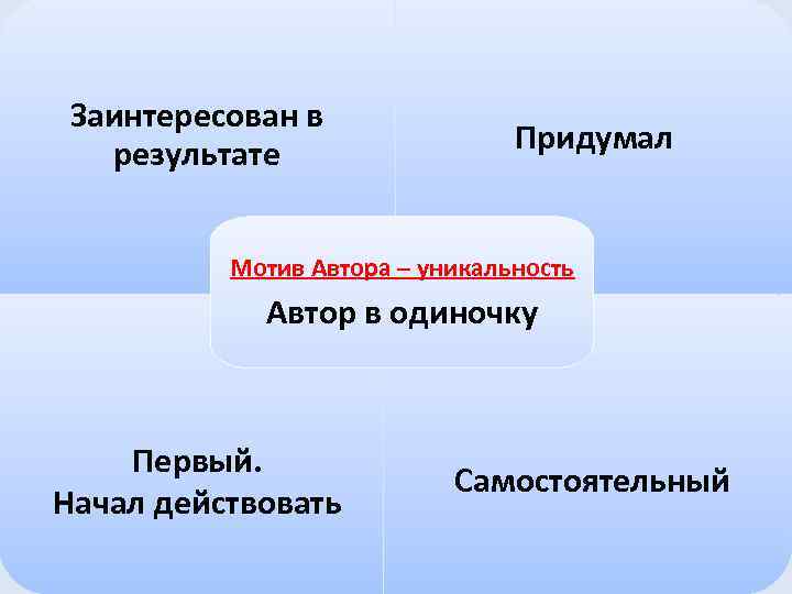 Заинтересован в результате Придумал Мотив Автора – уникальность Автор в одиночку Первый. Начал действовать