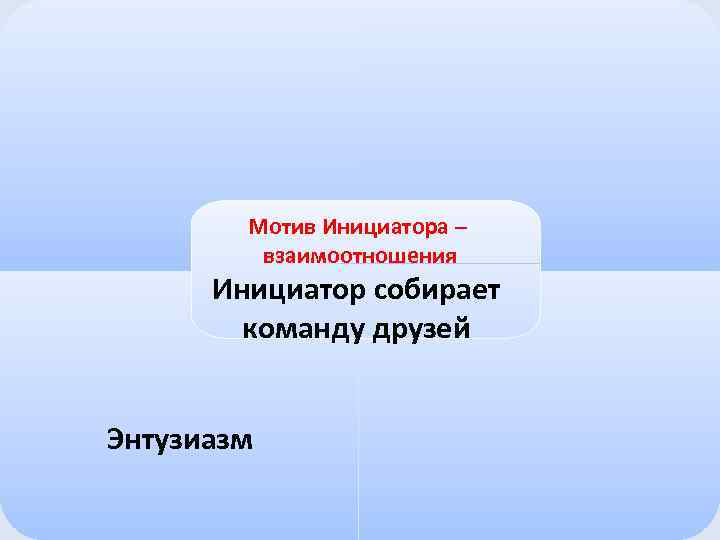 Мотив Инициатора – взаимоотношения Инициатор собирает команду друзей Энтузиазм 