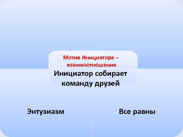 Мотив Инициатора – взаимоотношения Инициатор собирает команду друзей Энтузиазм Все равны 