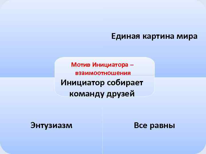 Единая картина мира Мотив Инициатора – взаимоотношения Инициатор собирает команду друзей Энтузиазм Все равны