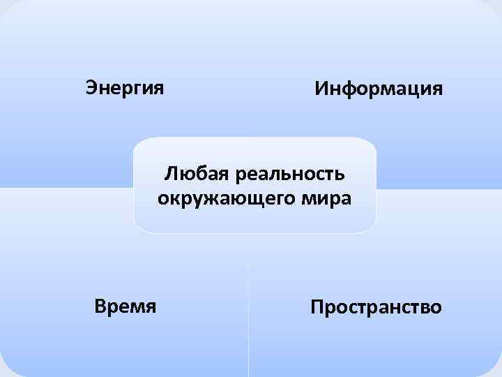 Энергия Информация Любая реальность окружающего мира Время Пространство 