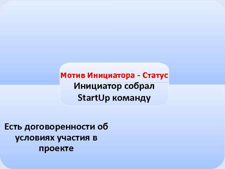 Мотив Инициатора - Статус Инициатор собрал Start. Up команду Есть договоренности об условиях участия