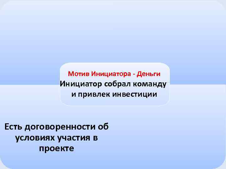 Мотив Инициатора - Деньги Инициатор собрал команду и привлек инвестиции Есть договоренности об условиях