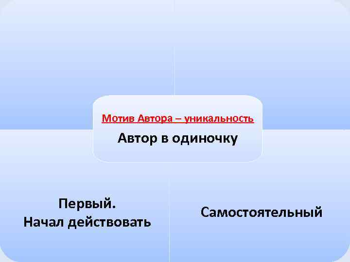 Мотив Автора – уникальность Автор в одиночку Первый. Начал действовать Самостоятельный 