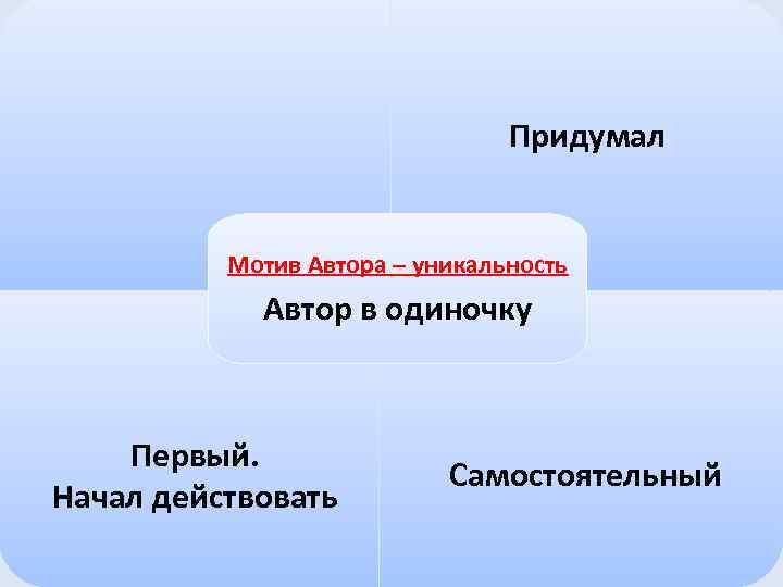 Придумал Мотив Автора – уникальность Автор в одиночку Первый. Начал действовать Самостоятельный 