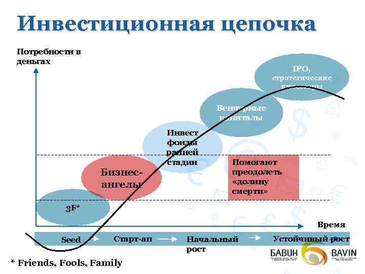 Потребность в денежных средствах