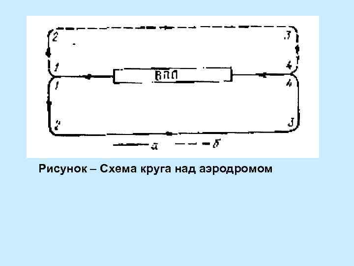 Рисунок – Схема круга над аэродромом 