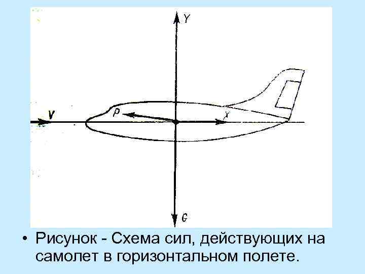 Балансировочная диаграмма самолета в прямолинейном горизонтальном полете