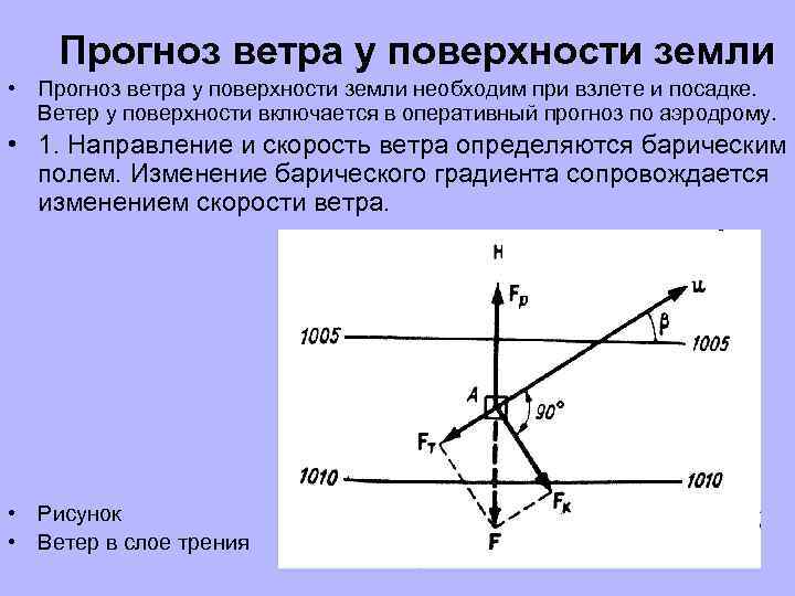 Прогноз ветра у поверхности земли • Прогноз ветра у поверхности земли необходим при взлете