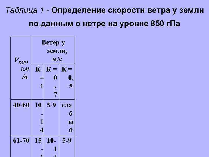 Постройте диаграмму факторы вызывающие деградацию земель по данным таблицы 3 сделайте вывод