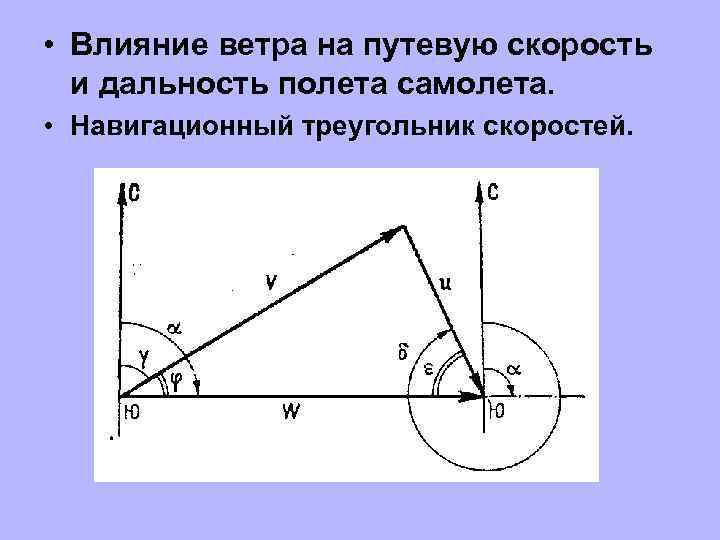 Влияние ветров. Влияние ветра на путевую скорость. Влияние ветра на полет самолета. Навигационный треугольник скоростей полета. Треугольник скоростей самолета.