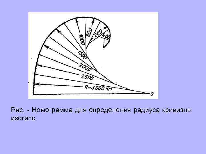 Рис. Номограмма для определения радиуса кривизны изогипс 