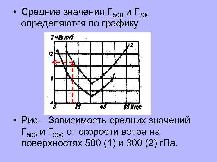  • Средние значения Г 500 и Г 300 определяются по графику • Рис
