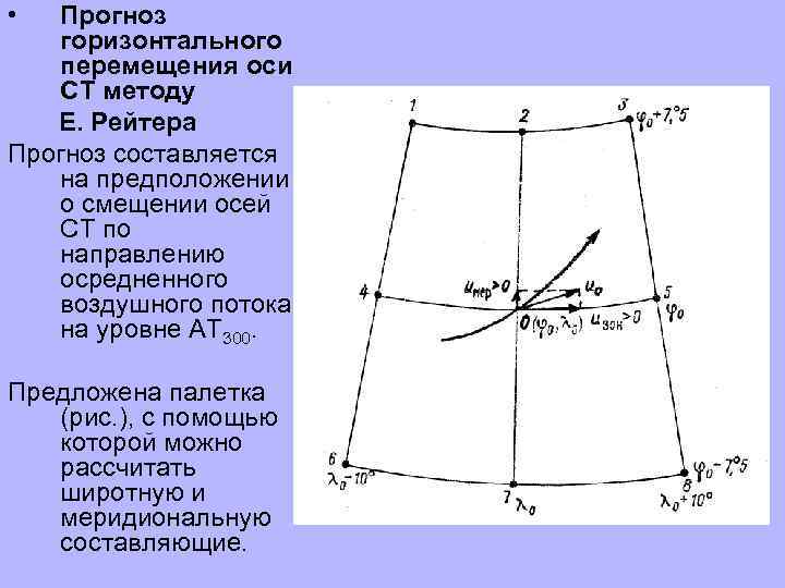  • Прогноз горизонтального перемещения оси СТ методу Е. Рейтера Прогноз составляется на предположении