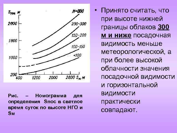 Рис. – Номограмма для определения Sпос в светлое время суток по высоте НГО и