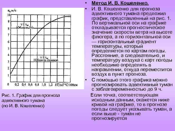 Рис. 1. График для прогноза адвективного тумана (по И. В. Кошеленко) • Метод И.