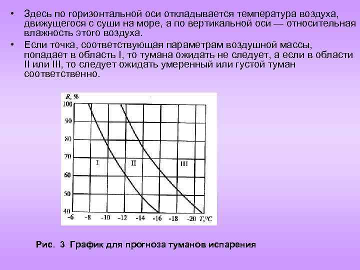  • Здесь по горизонтальной оси откладывается температура воздуха, движущегося с суши на море,