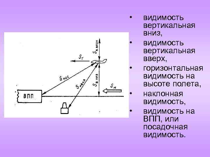 Горизонтально вверх. Горизонтальная видимость. Вертикальная видимость. Полетная видимость. Наклонная видимость.