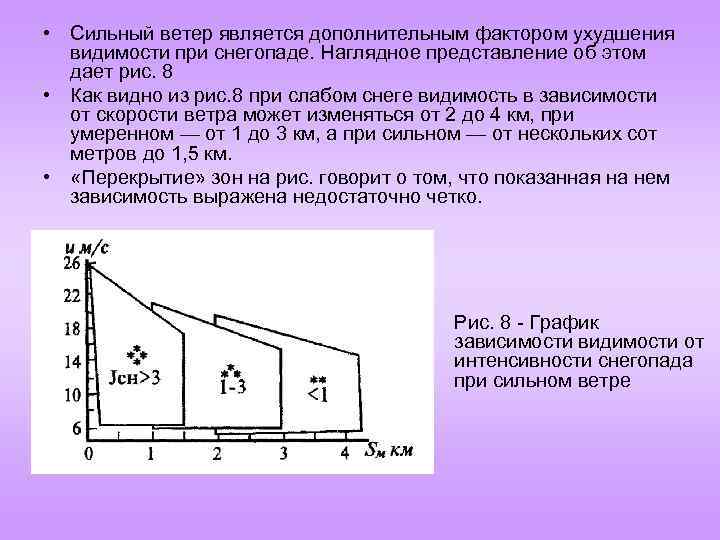  • Сильный ветер является дополнительным фактором ухудшения видимости при снегопаде. Наглядное представление об
