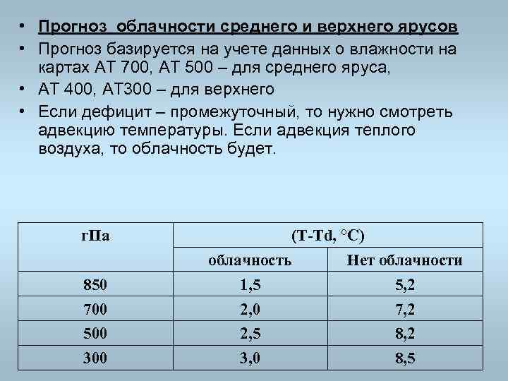  • Прогноз облачности среднего и верхнего ярусов • Прогноз базируется на учете данных