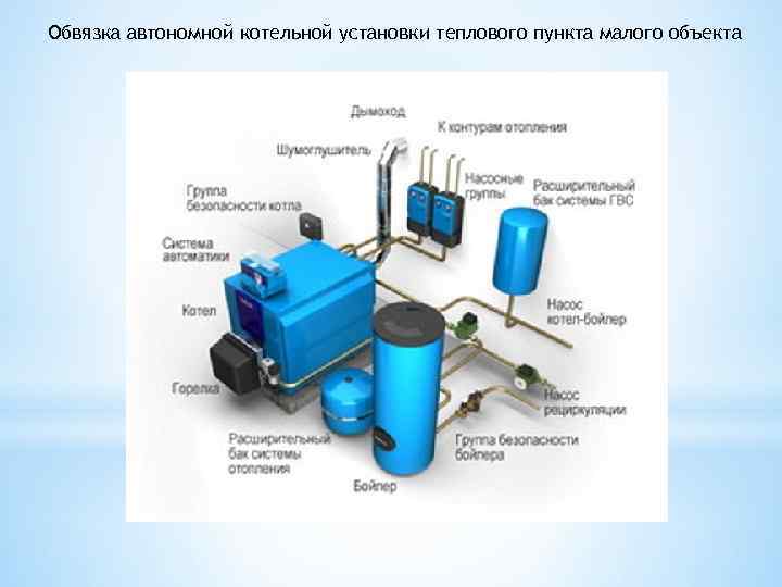 Обвязка автономной котельной установки теплового пункта малого объекта 