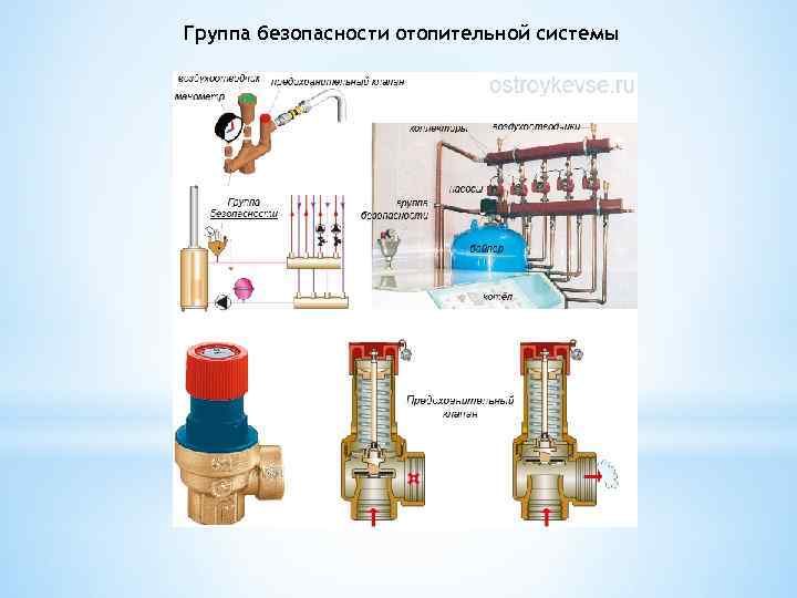 Группа безопасности отопительной системы 