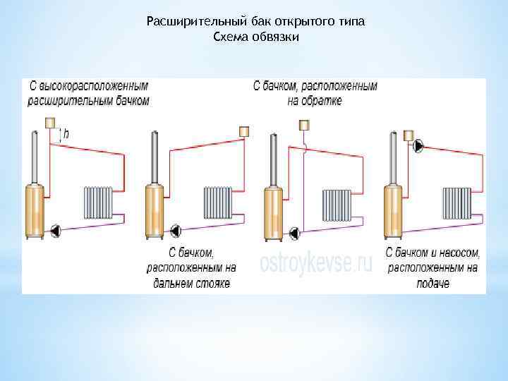 Расширительный бак открытого типа Схема обвязки 