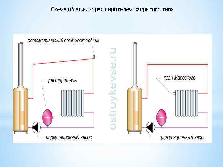 Схема обвязки с расширителем закрытого типа 