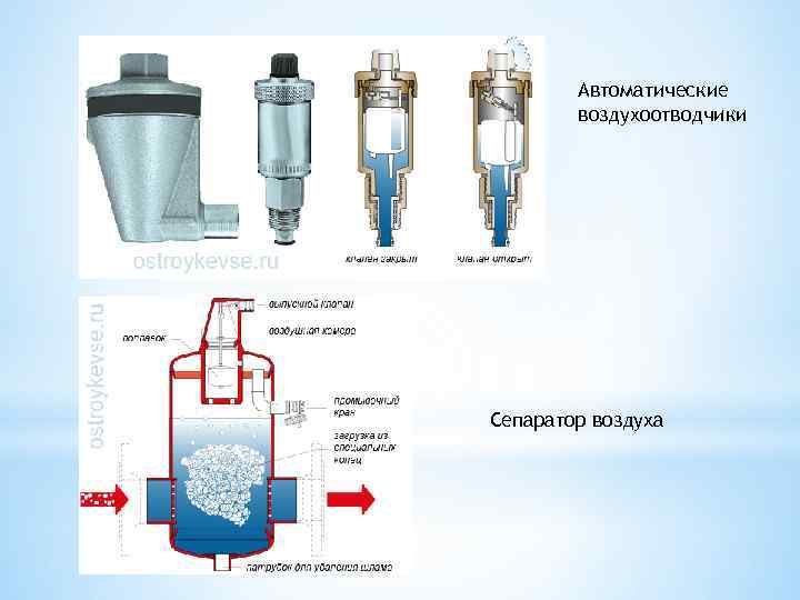 Автоматические воздухоотводчики Сепаратор воздуха 