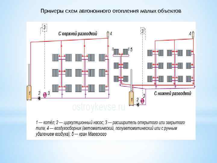 Примеры схем автономного отопления малых объектов 