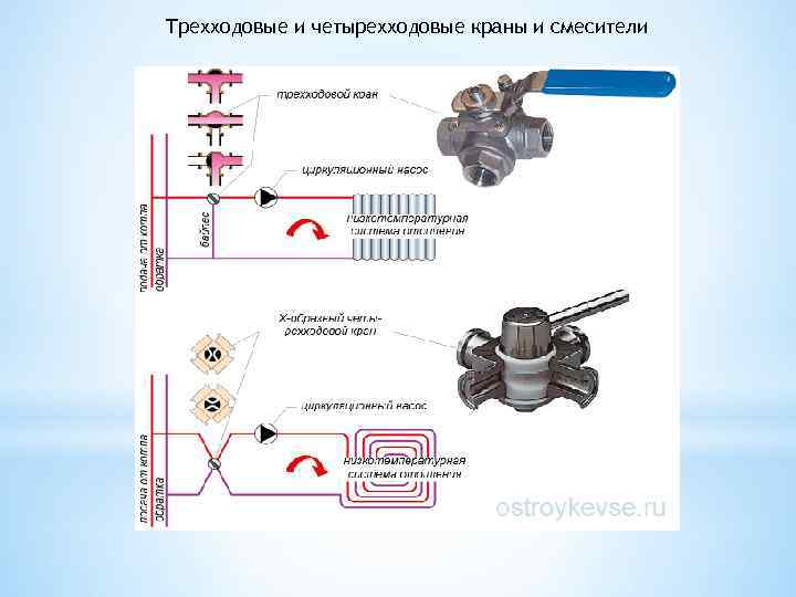 Трехходовые и четырехходовые краны и смесители 