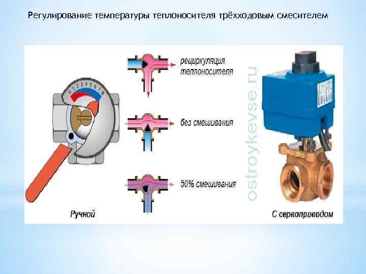 Регулирование температуры теплоносителя трёхходовым смесителем 